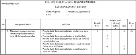 Soal ph kelas 4 tema 3 kurikulum 2013 revisi. Kisi Kisi UTS PAI dan Budi Pekerti Kls 1 Semester 1 Kurikulum 2013 - soalbagus.com