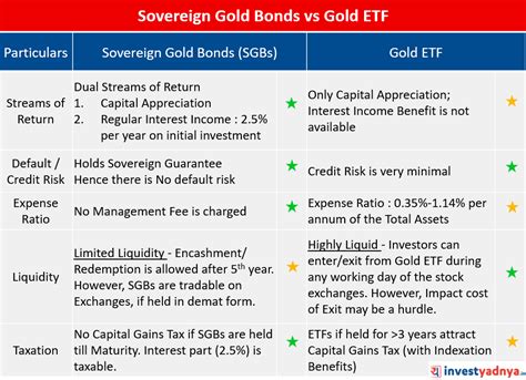 All About Sovereign Gold Bonds Sgbs Key Features And Benefits