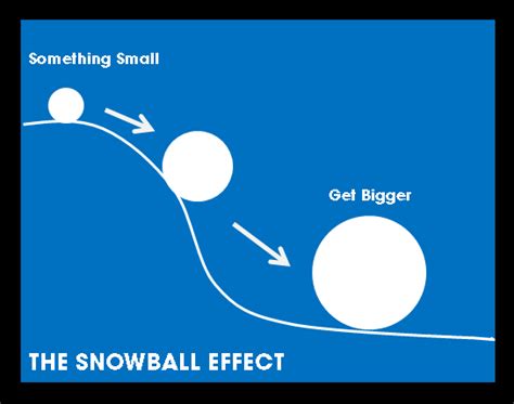 Constructionist Assessments The Snowball Effect Hectic Means