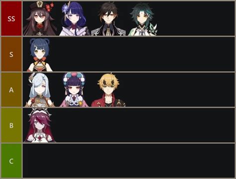 Genshin Impact V24 Tier List All Characters Ranked From Best To Worst