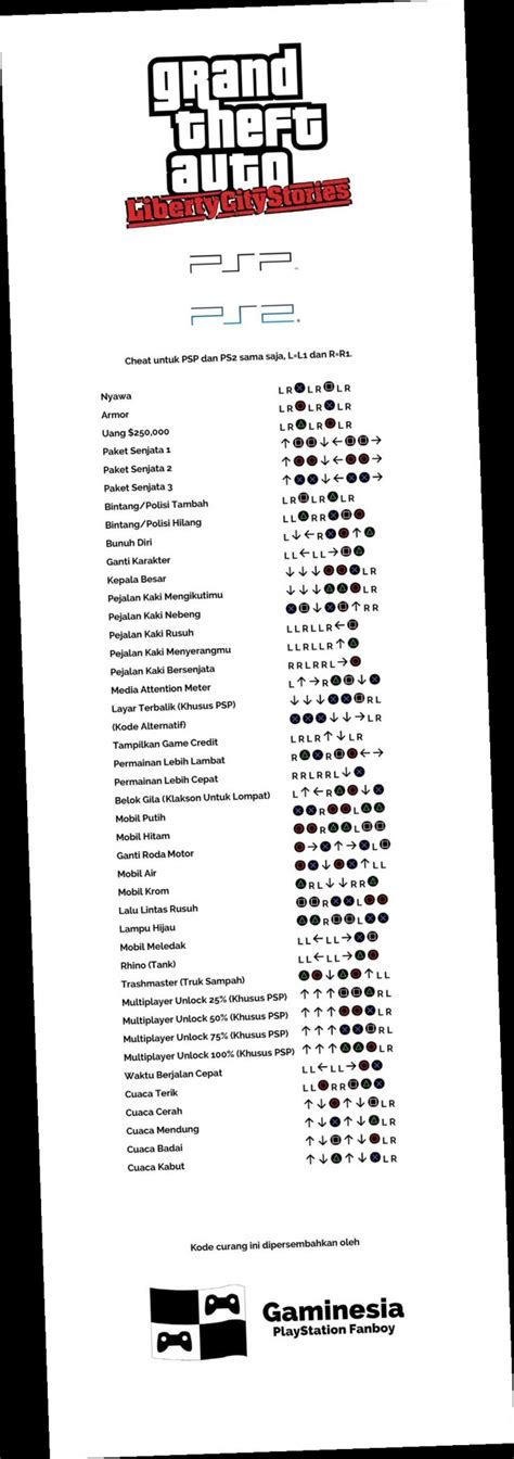 cheat gta liberty city stories psp jetpack bahasa indonesia