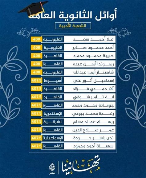 Check spelling or type a new query. أوائل الثانوية العامة علمى علوم ورياضة وأدبي