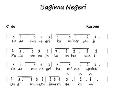 Lirik Lagu Lagu Wajib Nasional Lirik Lagu Wajib Nasional Beserta Not Angka Dan Not Balok
