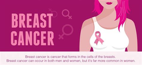 All You Need To Know About Breast Cancer Fhg Kenya