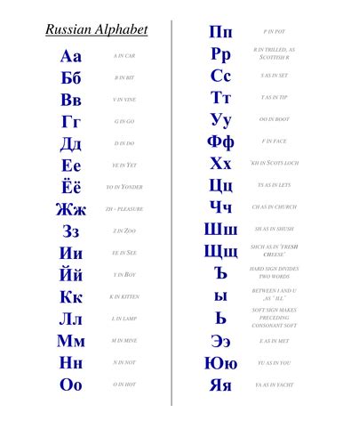 Russian Alphabet Flashcards Printable Learn Russian Alphabets Free