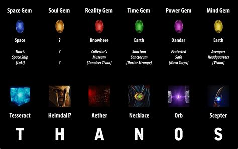 Spoilers Infinity Stones Where Are They Now Marvel Infinity
