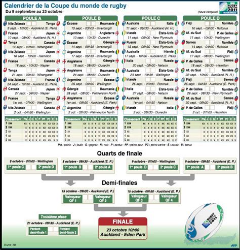 Rugby Le Calendrier De La Coupe Du Monde