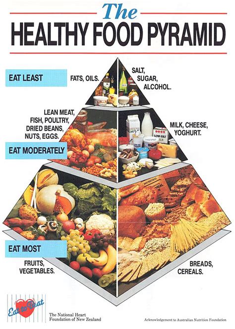 The Food Pyramid Shaky Science Or Sound Advice Nz