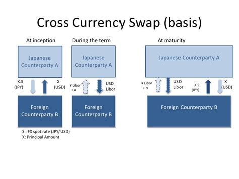 Fx Swap Valuation Example Earn Money Forex