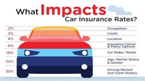 Your insurance company uses many factors to calculate and adjust your rates. How Driving Record Affects Car Insurance Rates | Fwdtimes