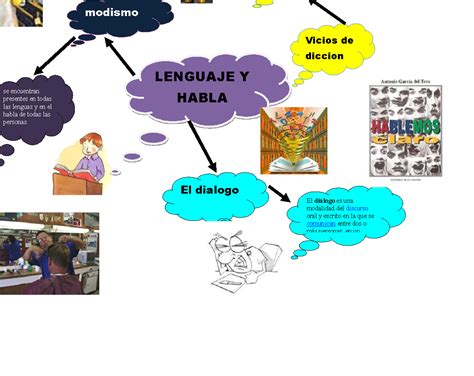 Mapa Mental Sobre Lenguaje Lengua Y Habla Kulturaupice
