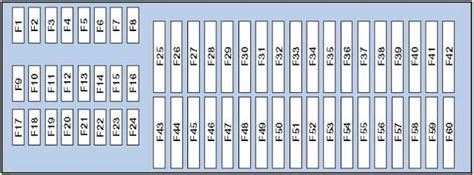 It�s possible that vw fuse box diagrams currently acquired know about a favorable analyze, and that he opted to not enchantment the resolution as a method to serve of the six game. Fuse Box Diagram Vw Jetta 2007