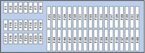 (driver's door open), behind a plastic cover. Volkswagen Tiguan - fuse box diagram - Auto Genius