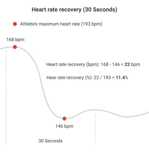 Feature Heart Rate Recovery Firstbeat Sports Help Center