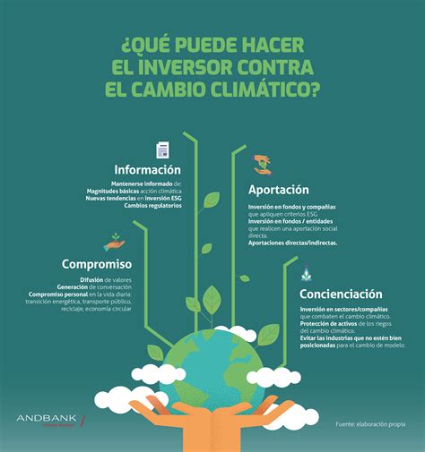 El año pasado fue el más cálido de los registrados, el hielo del ártico está desapareciendo y el nivel de los mares continúa aumentando. ¿Qué puede hacer el inversor contra el cambio climático?