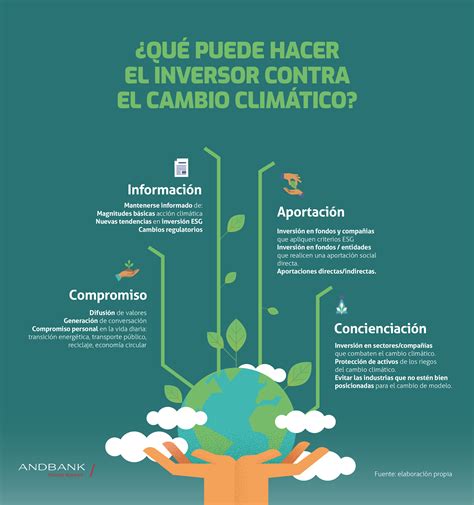 Aunque aún exista gente que no crea en el cambio climático podemos verlo claramente en los mensajes que nos envía el mismo planeta. ¿Qué puede hacer el inversor contra el cambio climático?