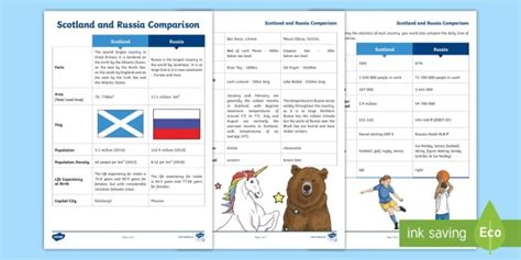 Scotland And Russia Comparison Fact File Teacher Made