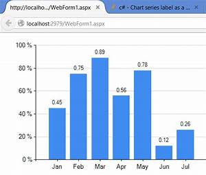 C Chart Series Label As A Percent Stack Overflow
