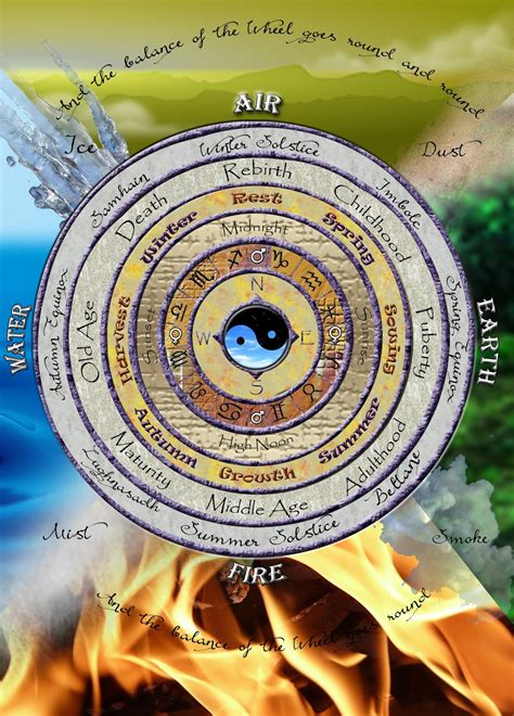 Tips For Living Wicca Tips For Living Wicca Learn To Really Control The Elements