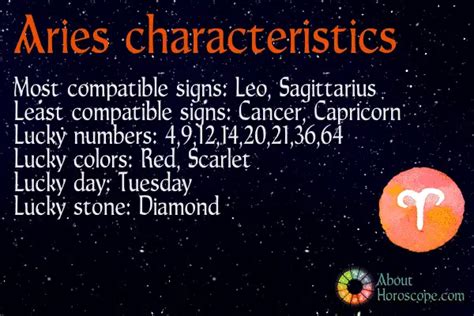Aries Characteristics About