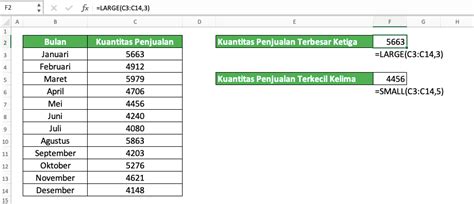 Excel Dan Rumus Microsoft Excel Cara Mencari Ranking Di Excel Images