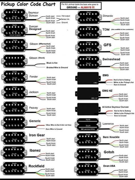 Two of the most popular manufacturers are dimarzio and seymour duncan and their wiring codes are Guitar pickup wiring diagrams | Guitars | Pinterest | Guitar pickups, Diagram and Guitars