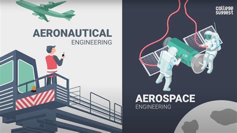 Aeronautical Vs Aerospace Engineering 2020 Best Colleges Job Trends