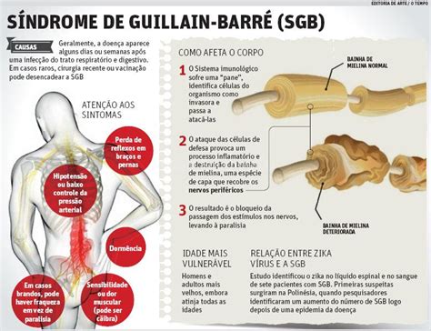 Normally the immune system attacks any germs that get into the body. Homem está na UTI da Santa Casa com síndrome de Guillain ...
