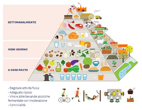 Dieta Mediterranea Tutto Quello Che Cè Da Sapere Nutrizione Sana