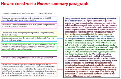 See how to write an effective research abstract by you've put a lot of time into your research paper. Write scientific paper abstract - researchabout.web.fc2.com