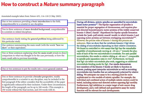 Descriptive abstracts are generally used for humanities and social science papers or psychology essays. Write scientific paper abstract - researchabout.web.fc2.com