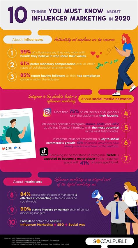 Influencer Marketing In 2020 10 Things To Know Infographics Skillz Me