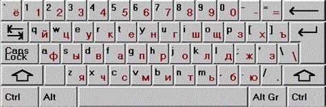 This page allows you to easily type german characters (such as umlauts or ß) without a german keyboard. Cyrillic keyboard with a US keyboard | Us keyboard ...