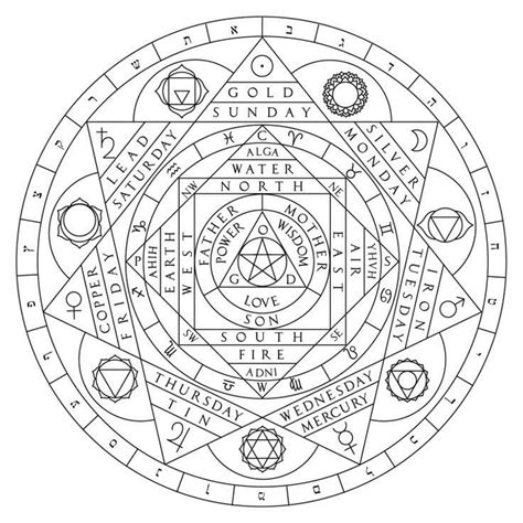 Septagram | Alchemy symbols, Alchemy tattoo, Sacred geometry