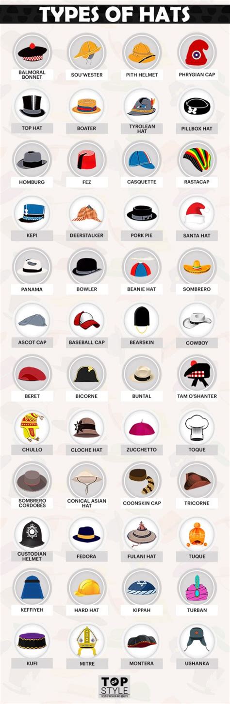 48 Different Types Of Cap And Hat Designs With Images Topofstyle Blog
