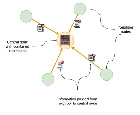 Text To Knowledge Graph Knowledge Extraction Pipeline With By