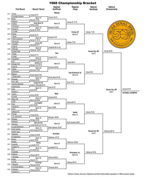 1988 NCAA tournament: Bracket, scores, stats, records | NCAA.com