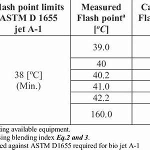 Dependency Of Diesel Fuel Viscosity On Temperature Download