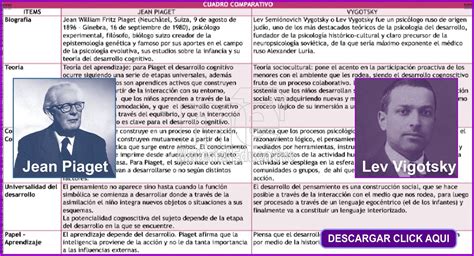 Cuadro Comparativo De Jean Piaget Y Vygotsky Pdmrea Porn Sex Picture