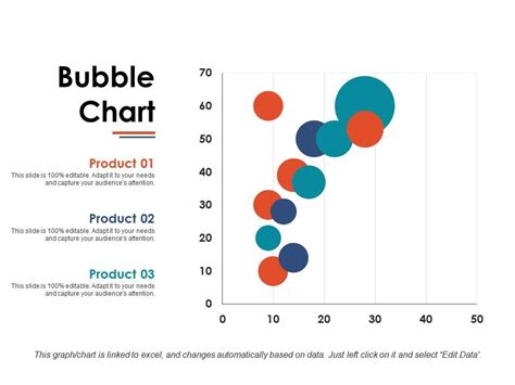 Bubble Chart Ppt Images Gallery Powerpoint Slide Template