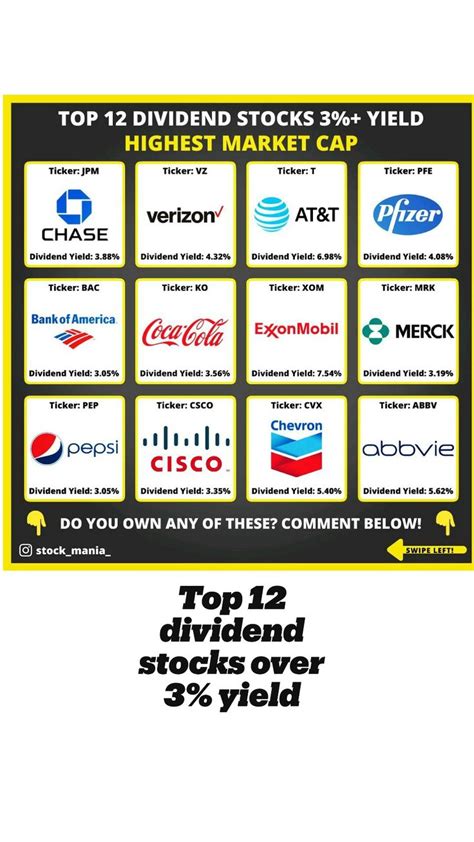 Top 12 Dividend Stocks Over 3 Yield An Immersive Guide By