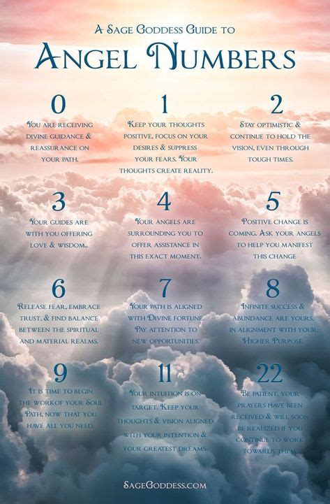 100 Best Spiritual Meaning Of Numbers Images In 2020 Angel Numbers