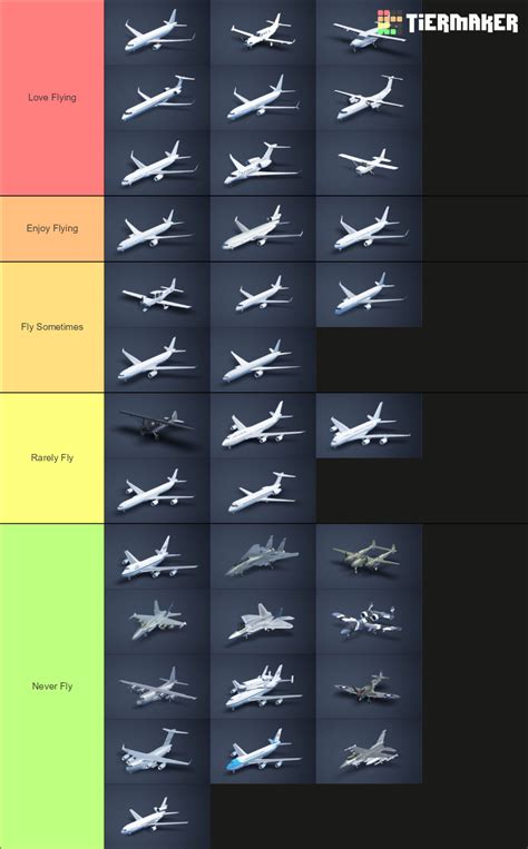 Planes And Iconic Aircraft Tier List Community Rankings Tiermaker SexiezPicz Web Porn