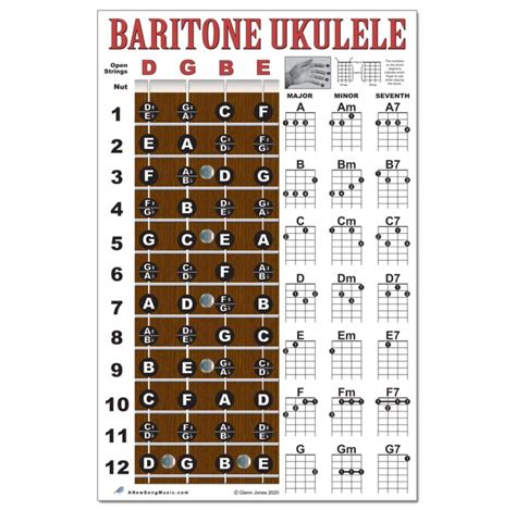 Baritone Ukulele Fretboard Notes & Easy Beginner Chord Chart