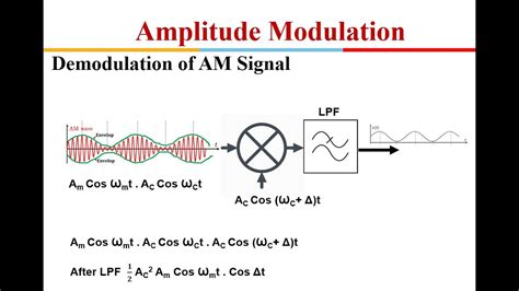 Communication System Part Amplitude Modulation Equation