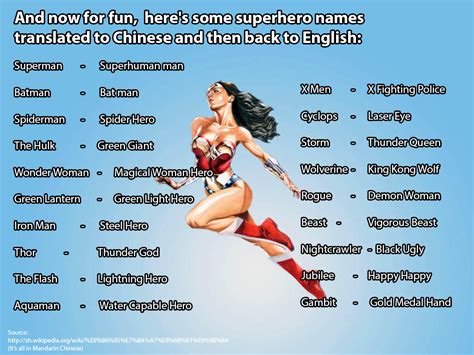 And Now For Fun Heres Some Superhero Names Translated To
