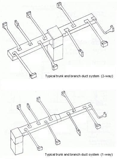 When working with existing ductwork, it isn't always possible to follow best practices with the installation. How To Install Wall Stack Duct | TcWorks.Org