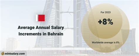 Average Salary In Bahrain 2024 Comprehensive Overview
