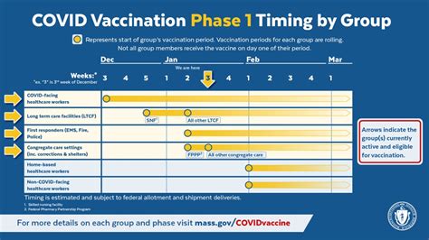 When Can I Get The Covid 19 Vaccine