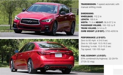 2018 Infiniti Q50 Review Specs And Price Info Cars 2017